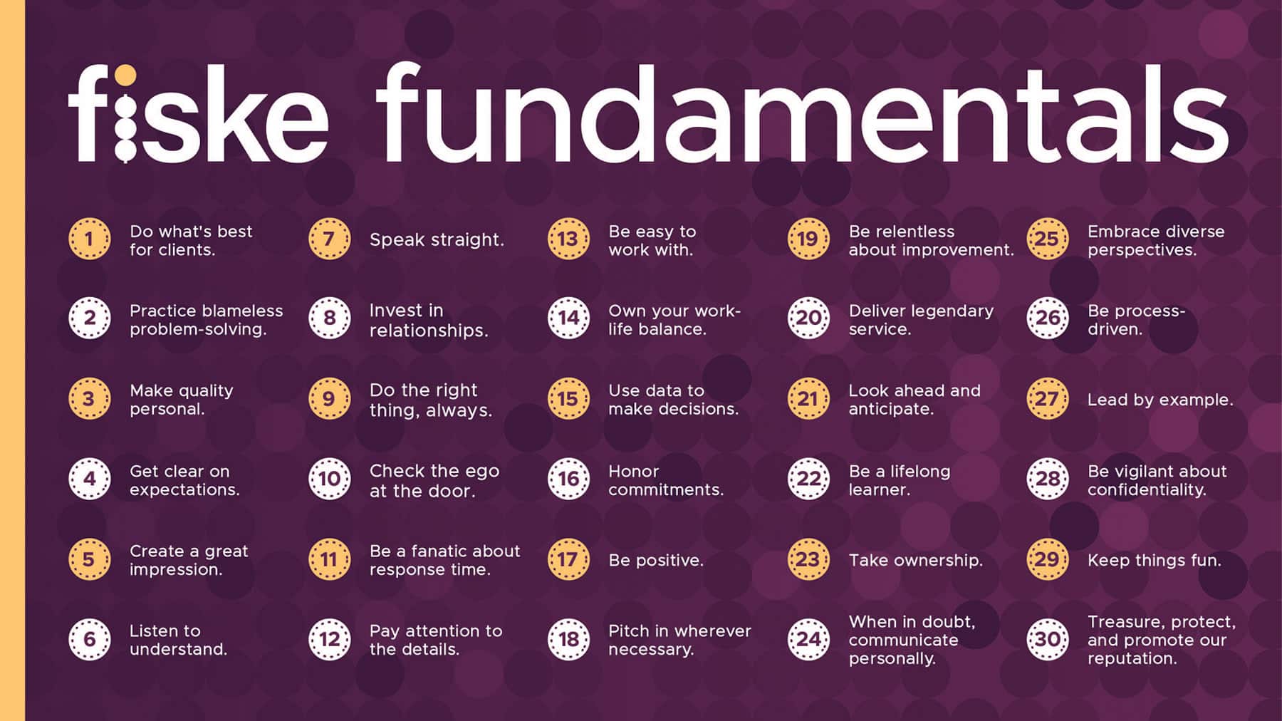 Fiske Fundamentals chart