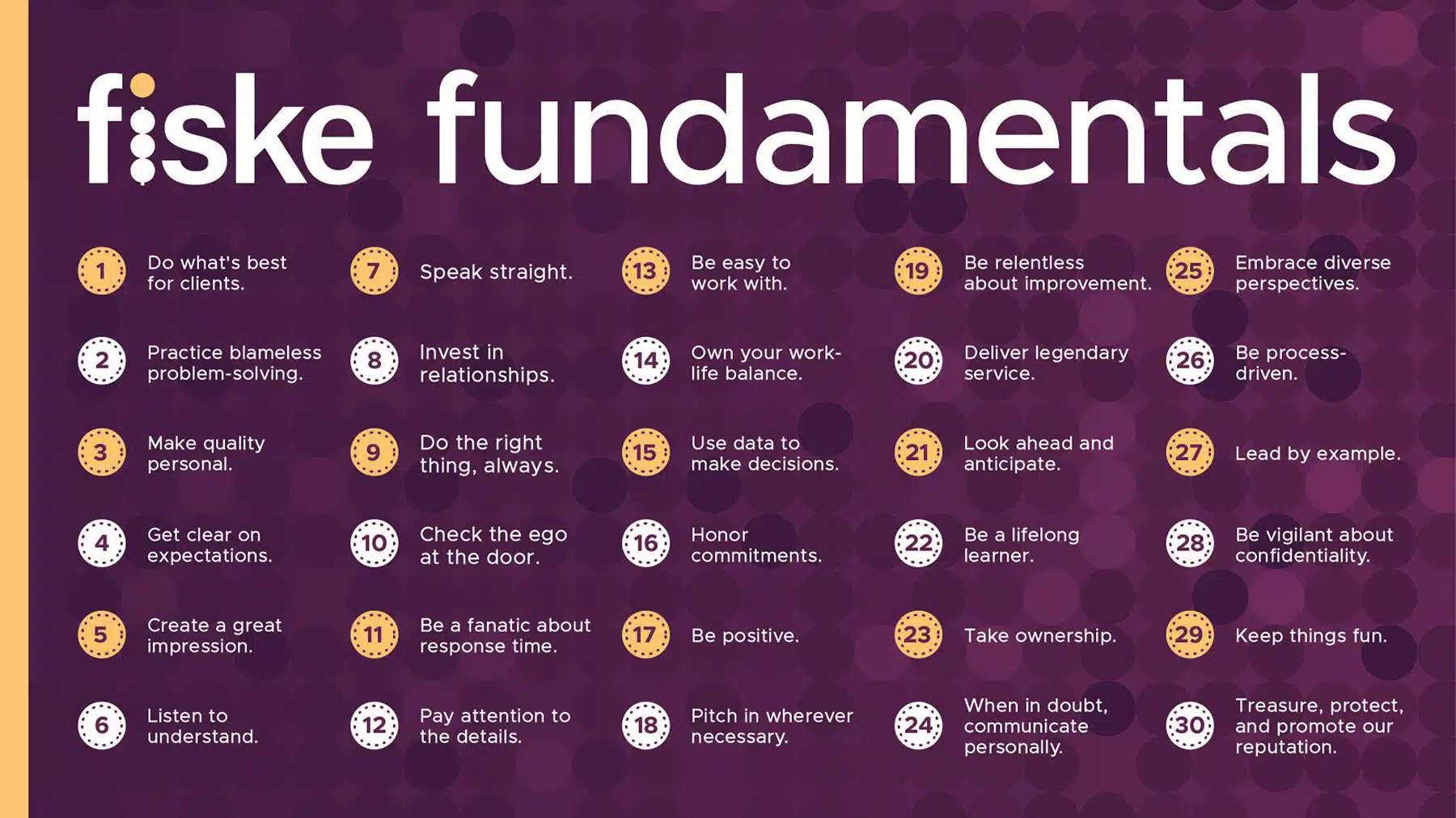Fiske Fundamentals chart